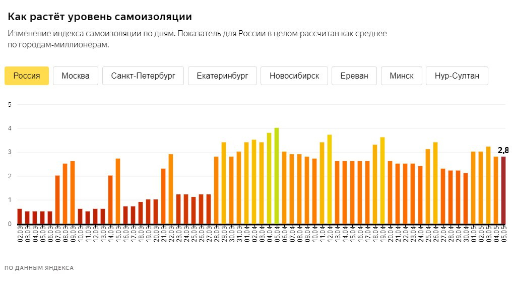Скриншот из <a href="https://yandex.ru/company/researches/2020/podomam" class="_">yandex.ru/company/researches/2020/podomam</a>