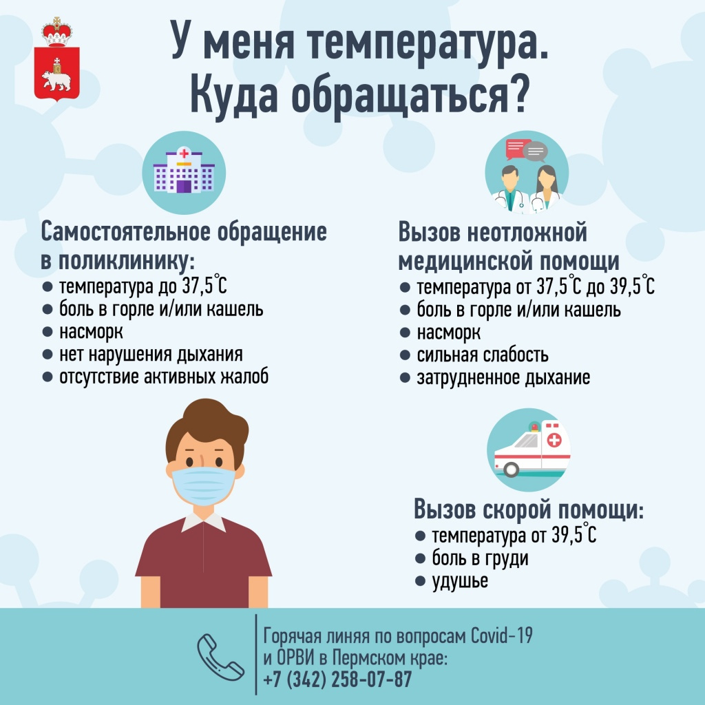 Пермь карта коронавирус
