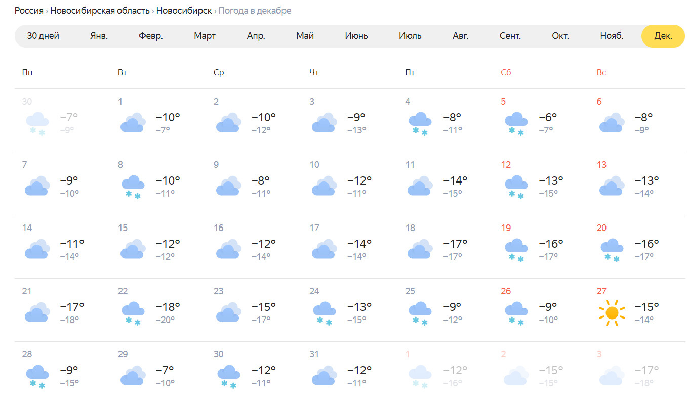 Температура декабря 2023 года. Погода на 31 декабря 2022. Погода на март 2022 в Новосибирске. Прогноз погоды на 31 декабря. Погода на 31.
