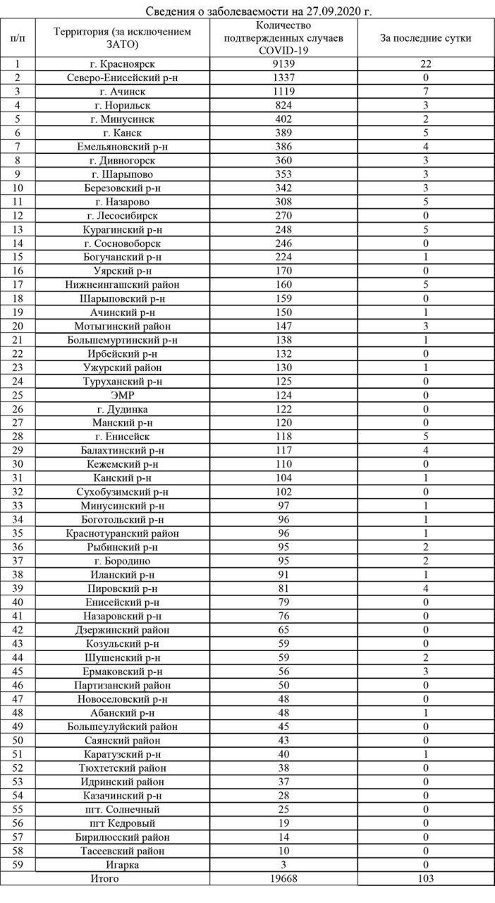 Данные по муниципалитетам края Данные по муниципалитетам края