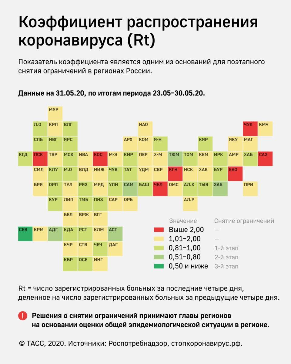 Коэффициент региона. Показатель коэффициент распространение коронавируса. Коэффициент распространения коронавируса в России. Коэффициент распространения коронавируса инфографика. RT коронавирус коэффициент.