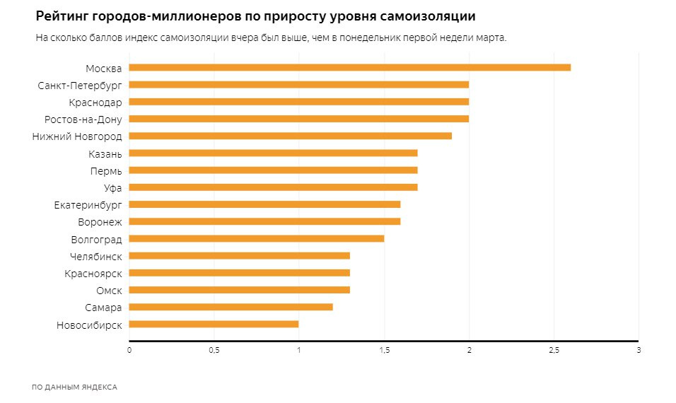 Скриншот из&nbsp;<a href="https://yandex.ru/company/researches/2020/podomam" class="_">yandex.ru/company/researches/2020/podomam</a>