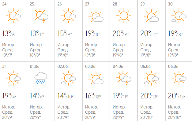 Карта дождей на сегодня новосибирск