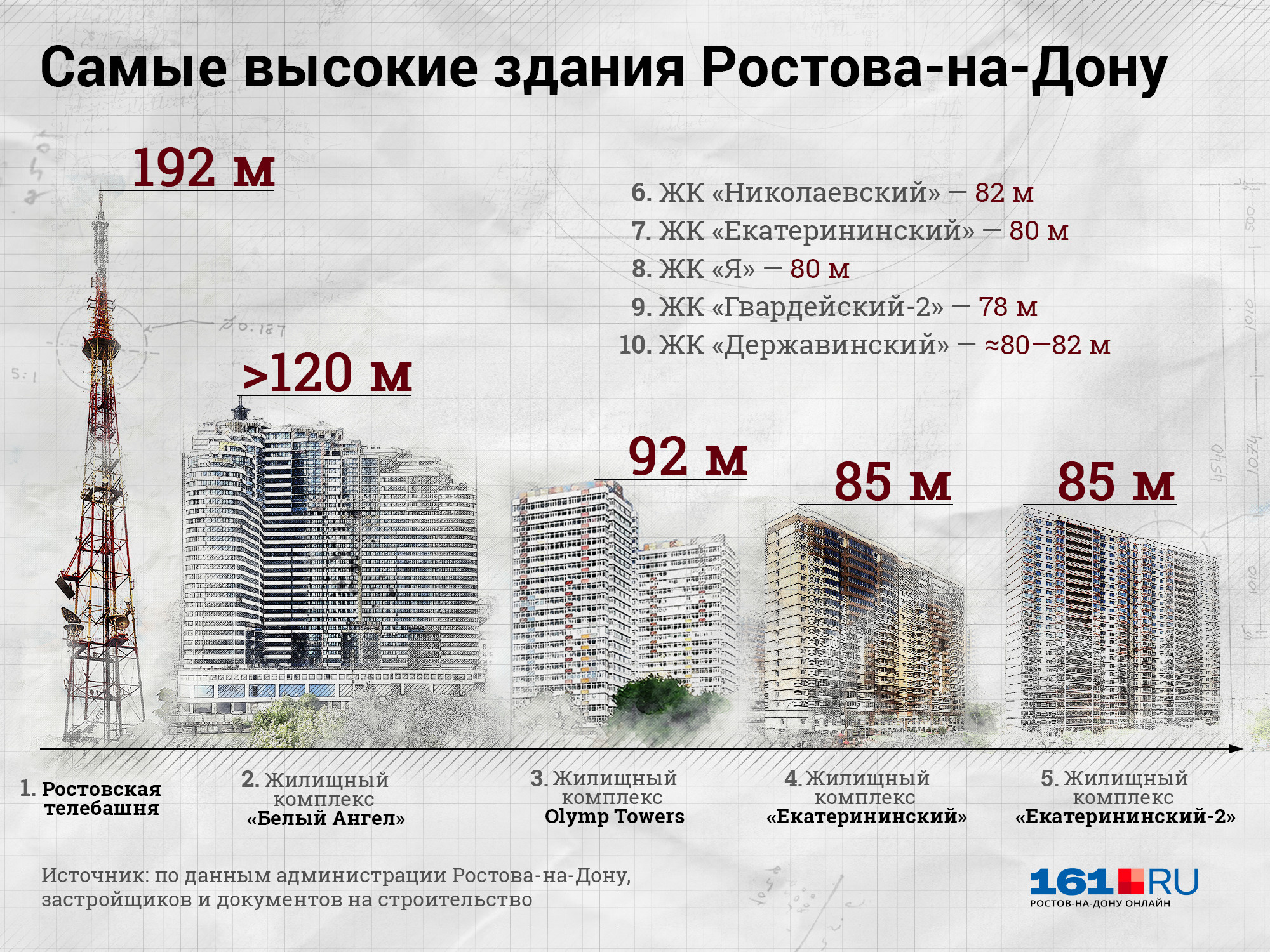 Высочайшие здания россии презентация