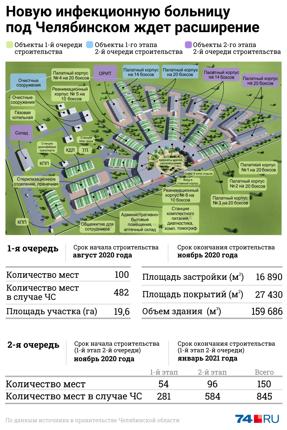 Малая сосновка челябинская область инфекционная больница карта