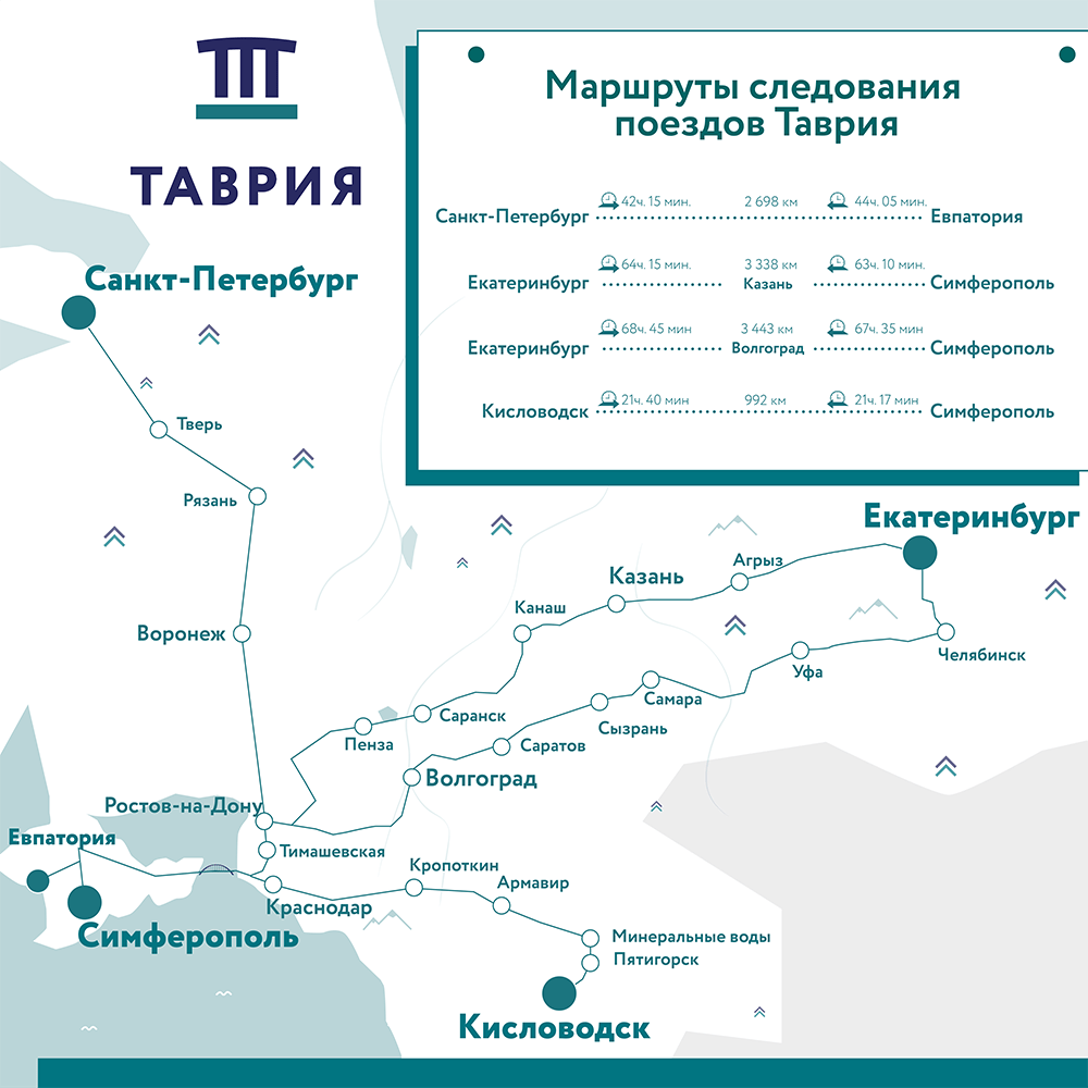 Таврия поезд маршрут Мурманск Симферополь. Маршрут поезда Мурманск Симферополь на карте. Маршрут поезда в Крым на карте. Маршрут поезда 075с Таврия Симферополь.