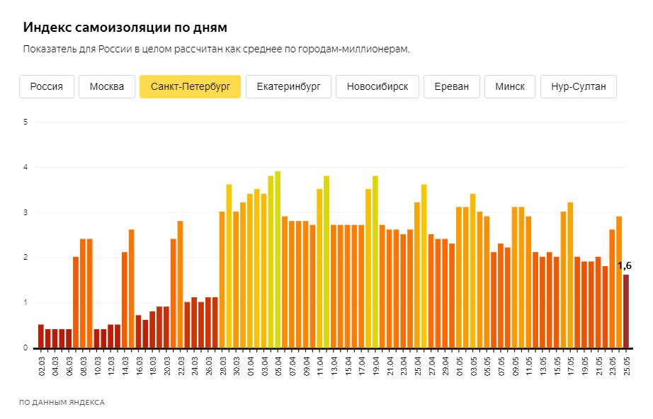 Скриншот из&nbsp;<a href="https://yandex.ru/company/researches/2020/podomam" class="_">yandex.ru/company/researches/2020/podomam</a>