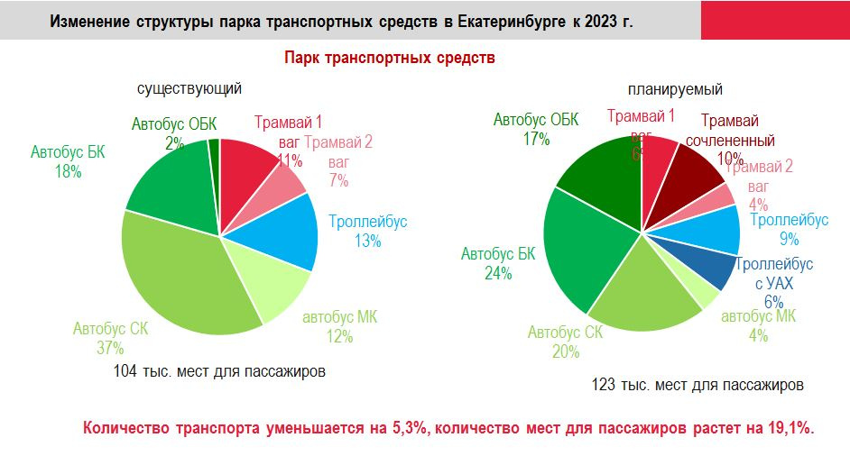 Тс проект екатеринбург