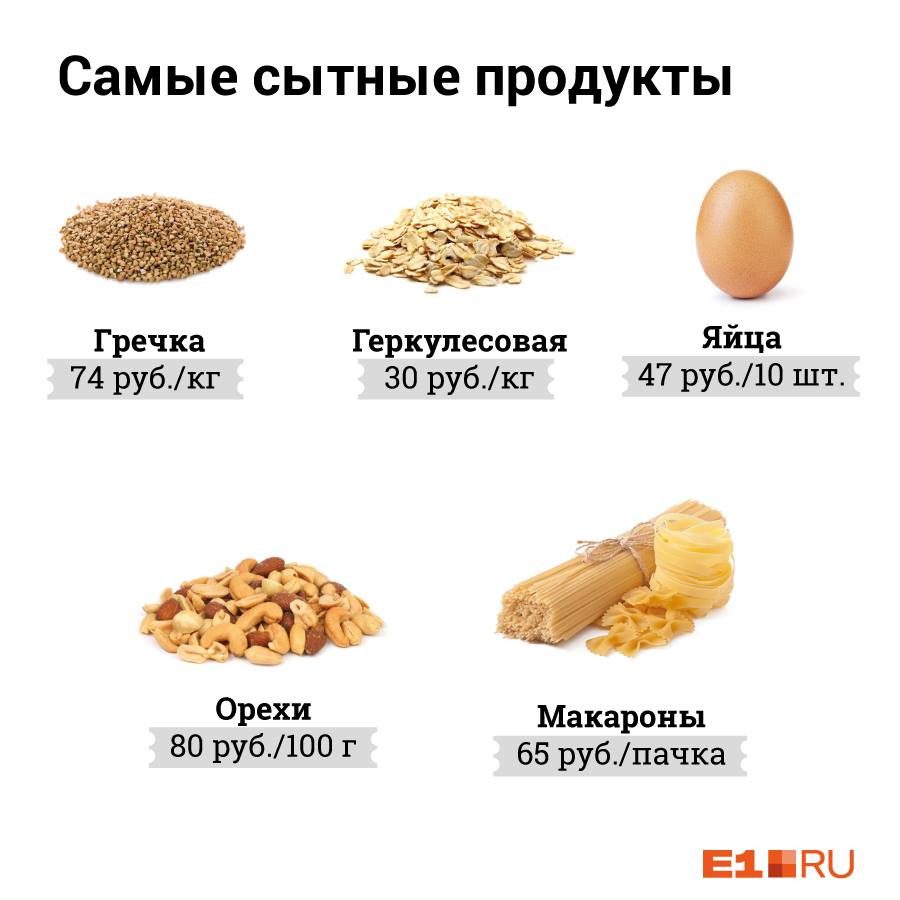 Какие продукты можно кушать. Продукты питания. Памятка питание при панкреатите. Блюда при диарее для ребенка. Что можно есть сытно.