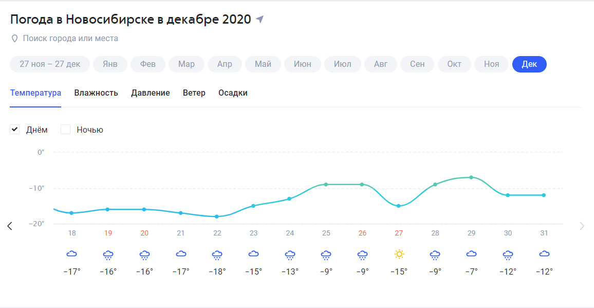 Прогноз погоды на весь декабрь. Прогноз погоды на 31 декабря. Погода на 31 декабря 2022. Погода в Новосибирске на декабрь. Прогноз погоды на 31 декабря в Новосибирске.