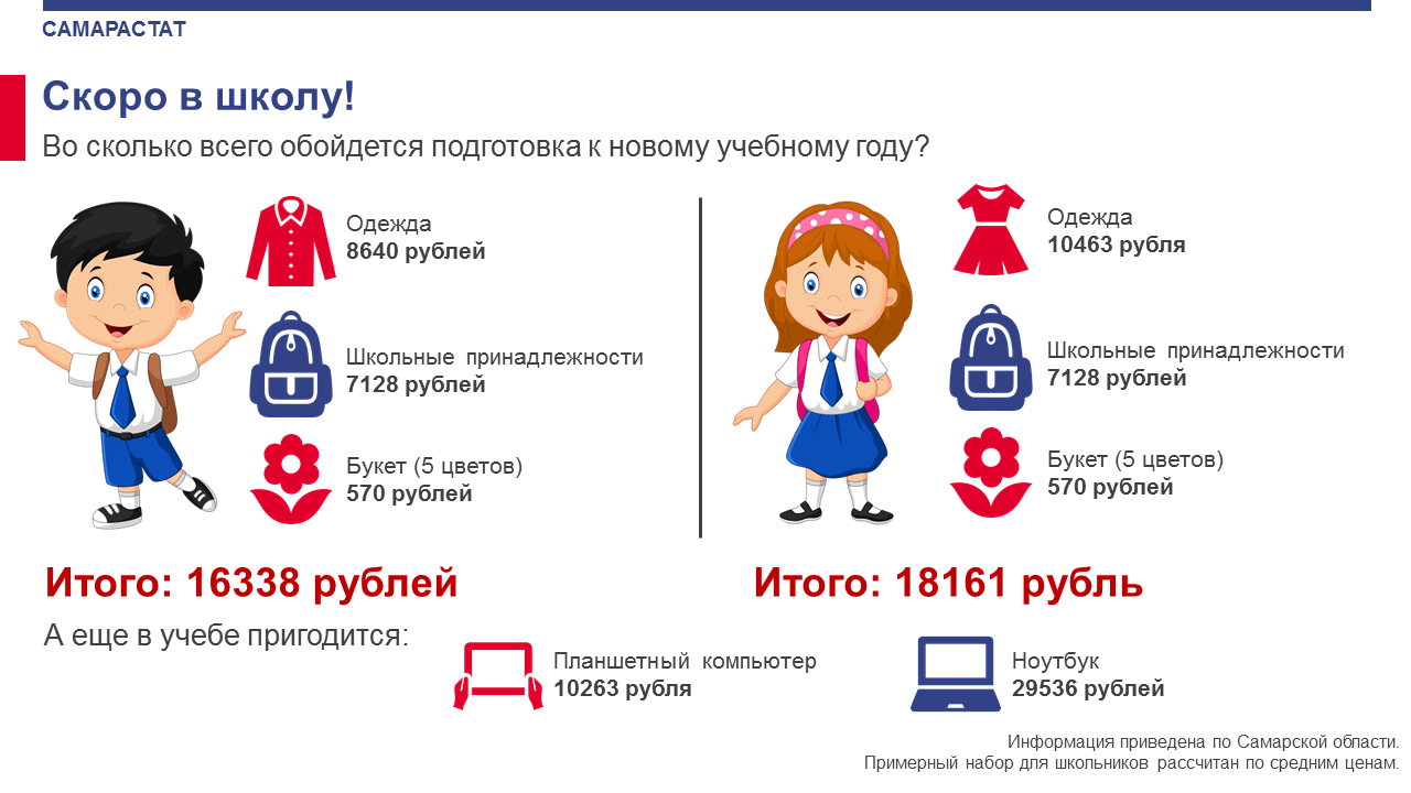 Вот так можно представить затраты наглядно Вот так можно представить затраты наглядно