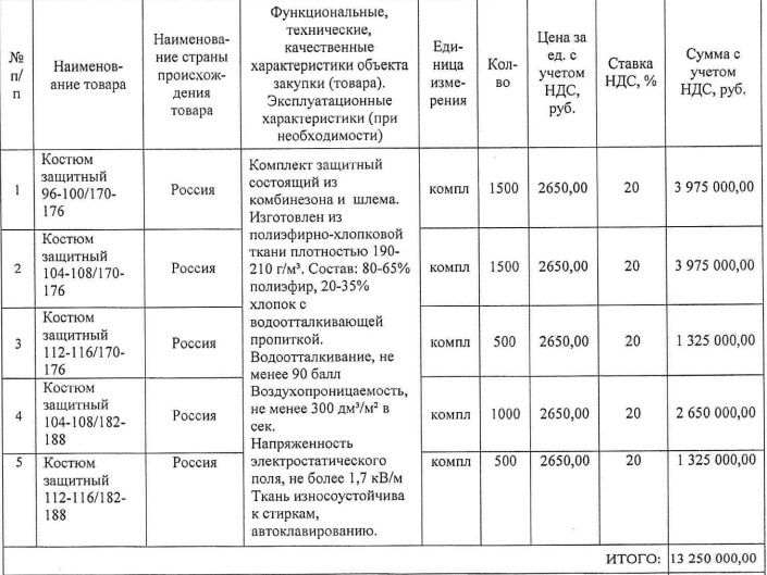 Более дорогие костюмы должны выдерживать обработку в автоклаве Более дорогие костюмы должны выдерживать обработку в автоклаве
