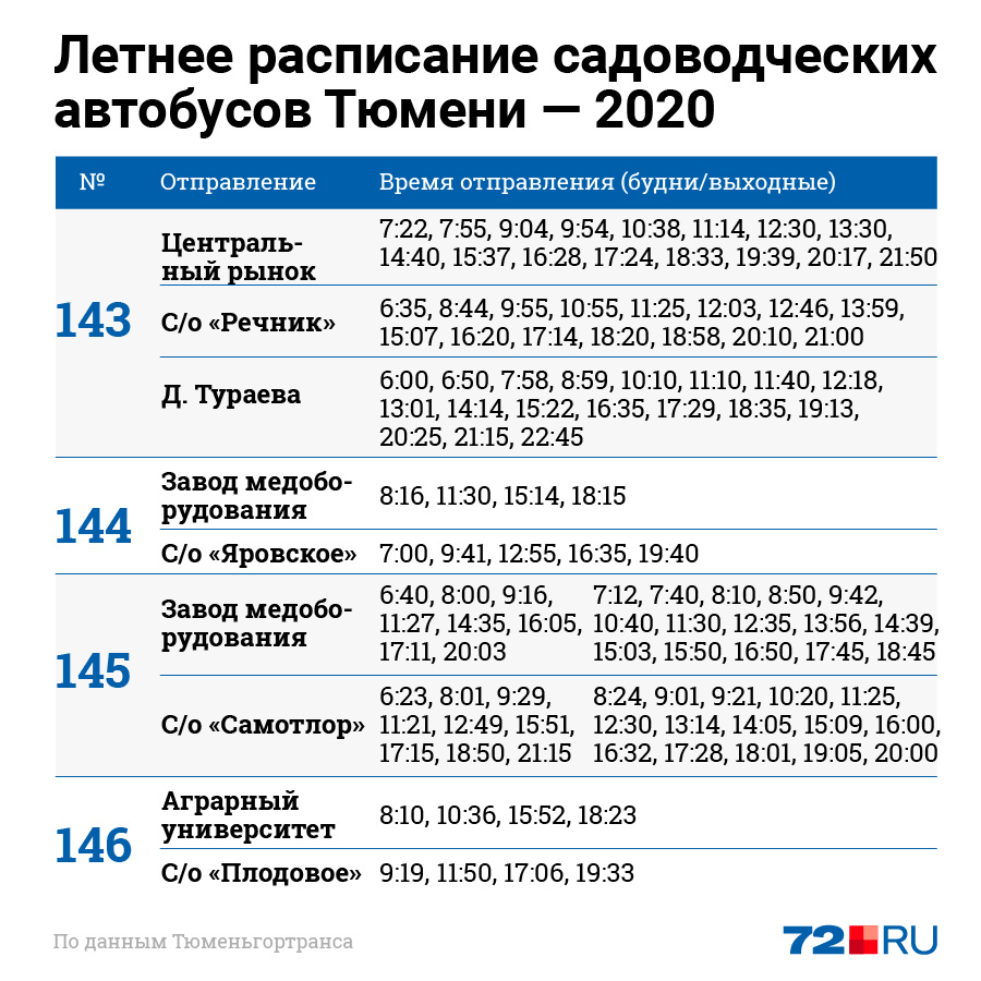 Автобус 97 карта