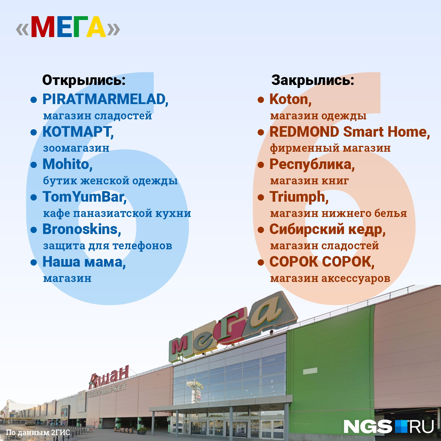 Почему открылись меги. Мега магазины. Мега список магазинов. Мега Новосибирск магазины. ТЦ мега Новосибирск магазины.