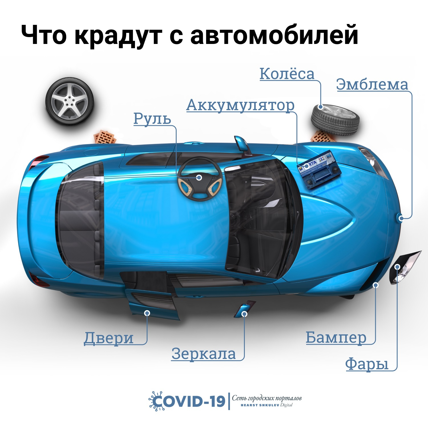 Похитить могут не только автомобиль, но и его части. Колёса крадут чаще, но есть и менее очевидные точки интереса Похитить могут не только автомобиль, но и его части. Колёса крадут чаще, но есть и менее очевидные точки интереса
