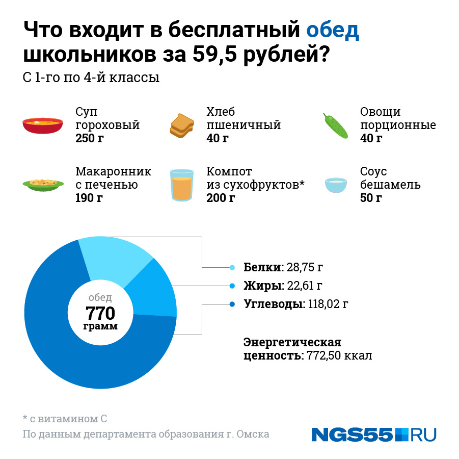 Пример обеда детей, которые учатся во вторую смену Пример обеда детей, которые учатся во вторую смену