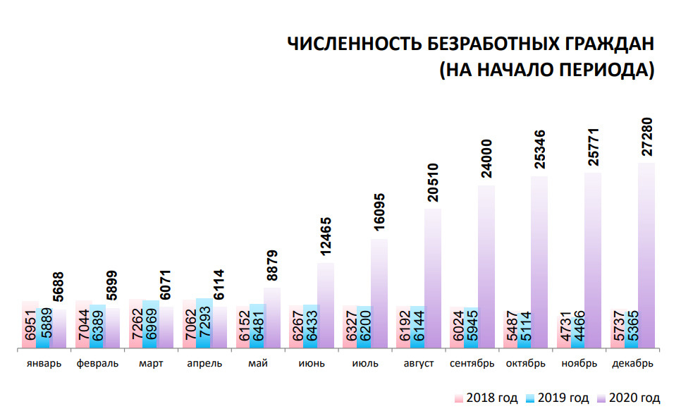 Занятость населения курганская область. Курган население численность. Население Курганской области на 2022. Сколько жителей в Кургане. Число безработных в Тюменской области за 2019 год.