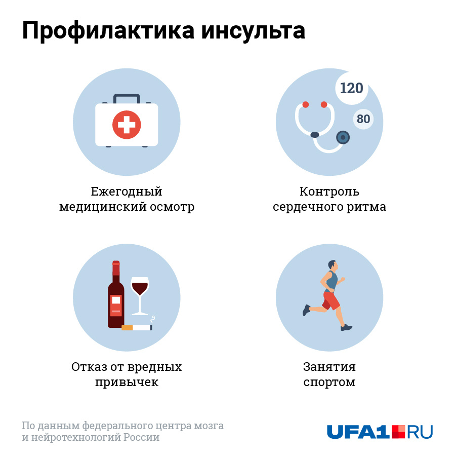 Номер стола при инсульте