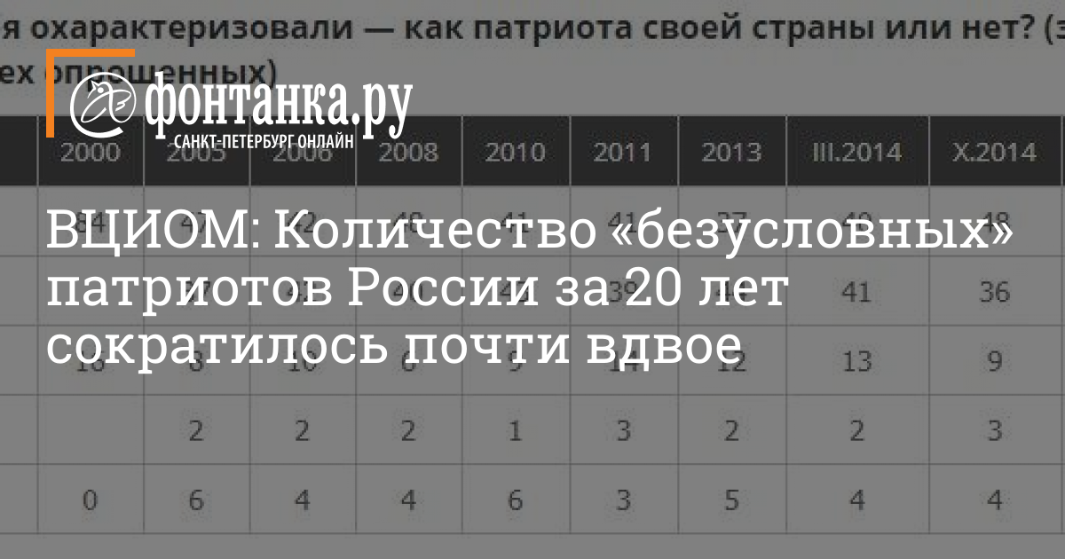 Количество патриотов в мире. Таблица патриоты росси. Количество патриотов в мире. Количество патриотов в мире. Количество санкций против ирана.
