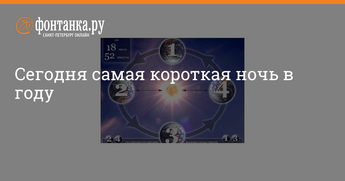 Самая длинная ночь 2025 году какого числа. Самый короткий день и самая длинная ночь. самая длинная ночь и самый короткий день бывают. самая короткая ночь 2025. сегодня самая короткая ночь.