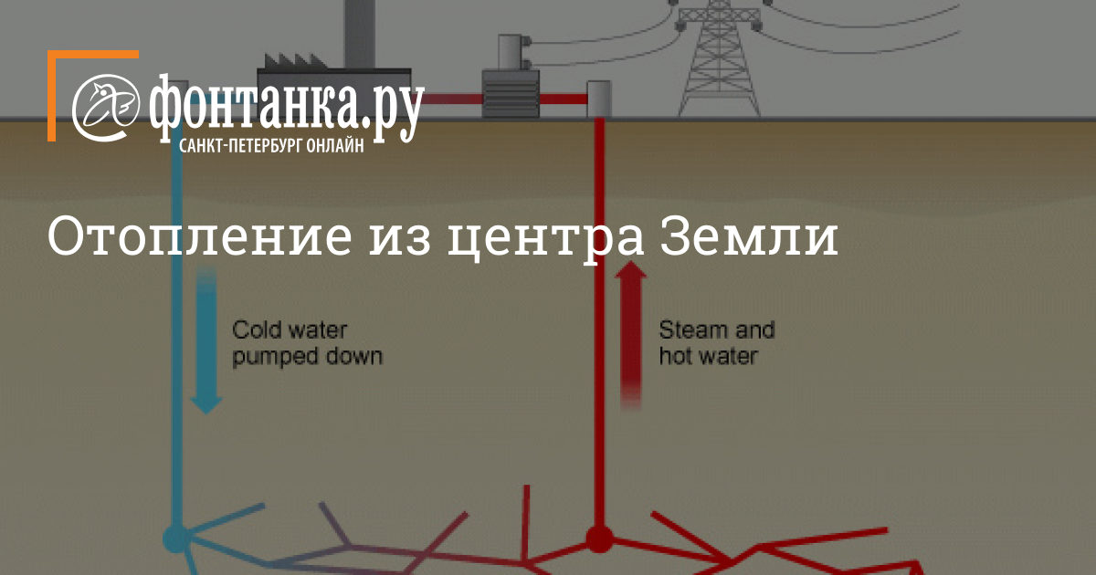 Отопление многоквартирных домов в финляндии