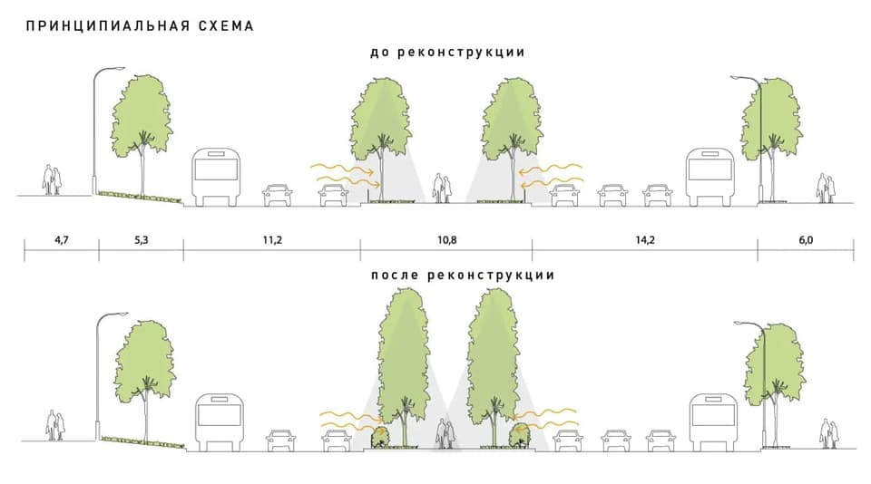 Карта озеленения новосибирск