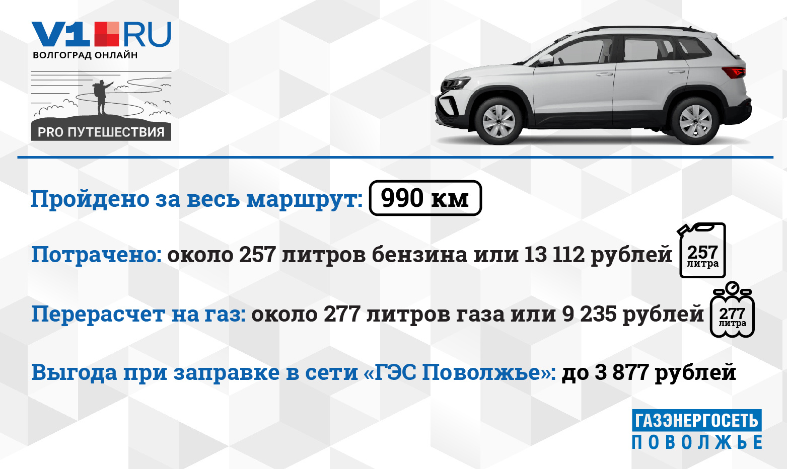 На газовом топливе путешествовать действительно выгоднее На газовом топливе путешествовать действительно выгоднее