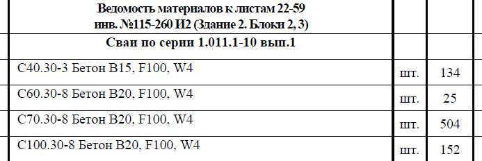 <a href="https://disk.yandex.ru/i/gTH1GuwjauZLPw" class="io-leave-page _" target="_blank">Фрагмент</a> проектной документации: под второй корпус МФК было предусмотрено <nobr class="_">815 свай</nobr> длиной <nobr class="_">от 4 до 10 метров</nobr>