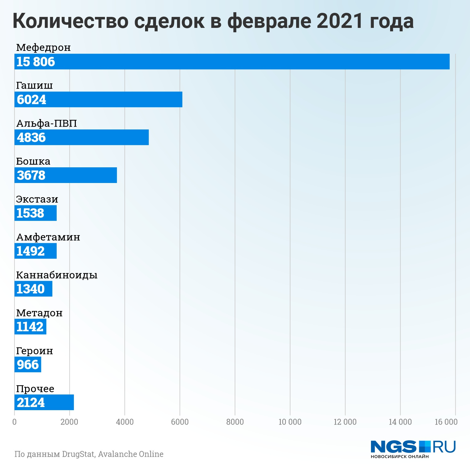 Сколько избранных. Популярность наркотиков. Популярные наркотики. Самые популярные наркотики. Самый популярный наркотик в РФ.