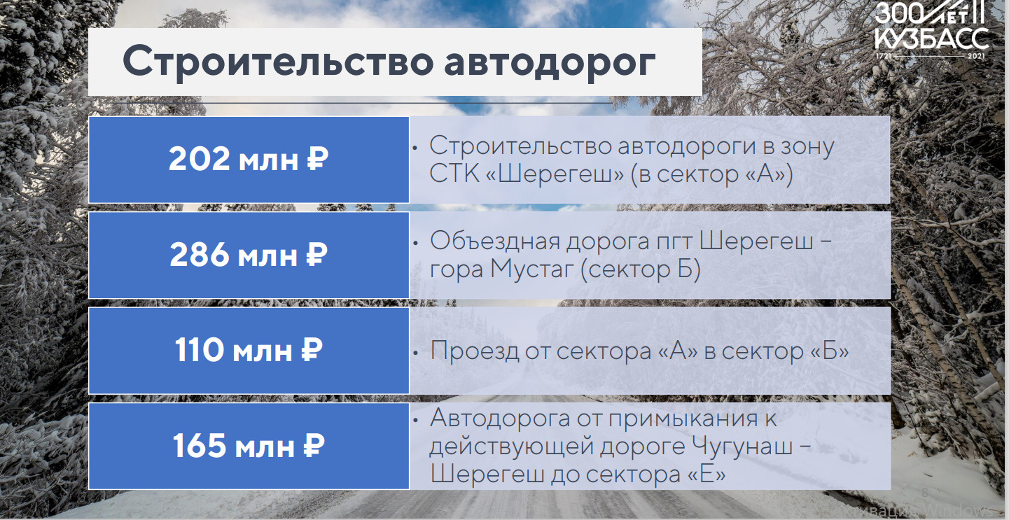 Дороги, которые построят к Шерегешу Дороги, которые построят к Шерегешу
