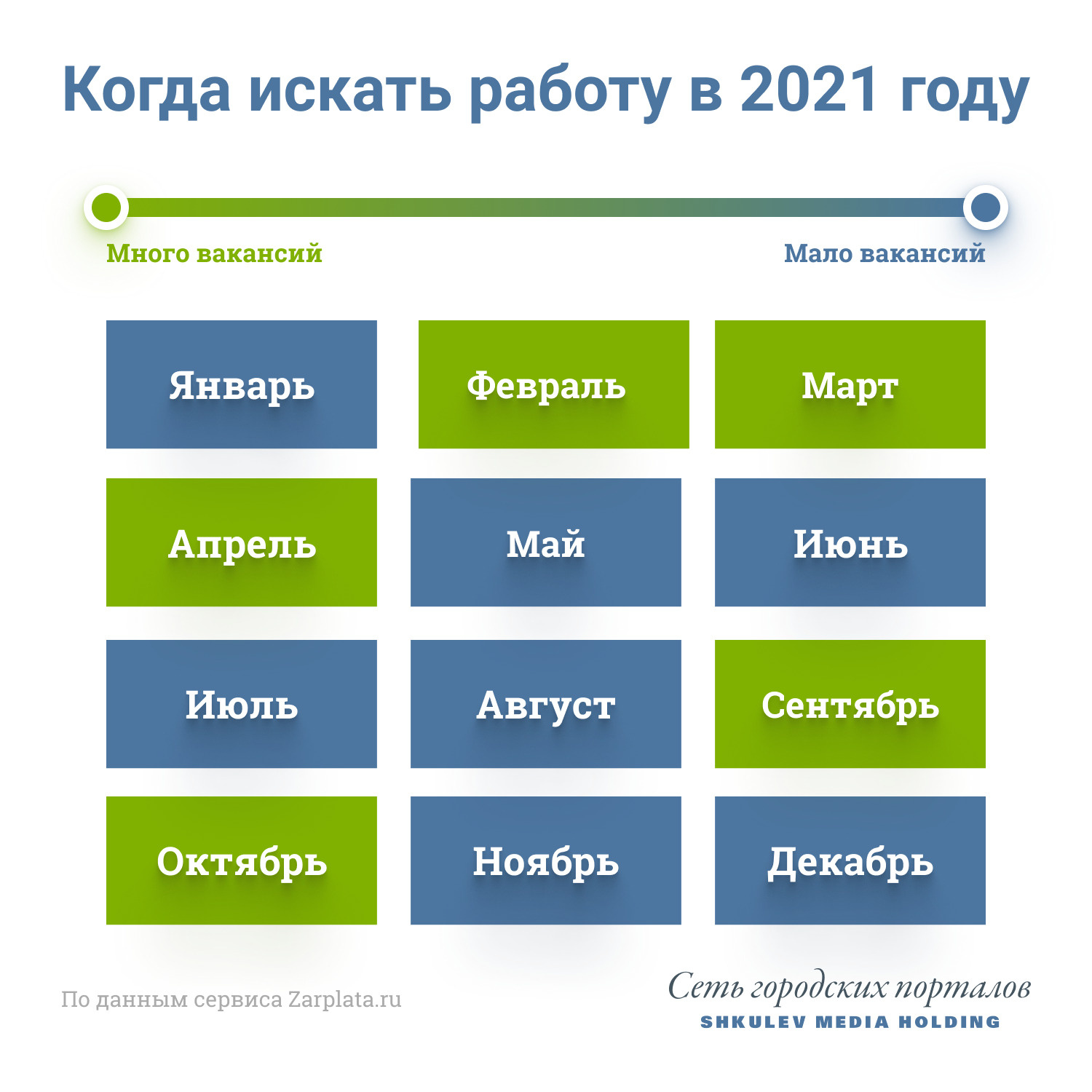 Чтобы упростить вам жизнь, мы вместе с HR-специалистами составили специальный календарь. Выбирайте самые выгодные месяцы для смены работы и расскажите друзьям Чтобы упростить вам жизнь, мы вместе с HR-специалистами составили специальный календарь. Выбирайте самые выгодные месяцы для смены работы и расскажите друзьям