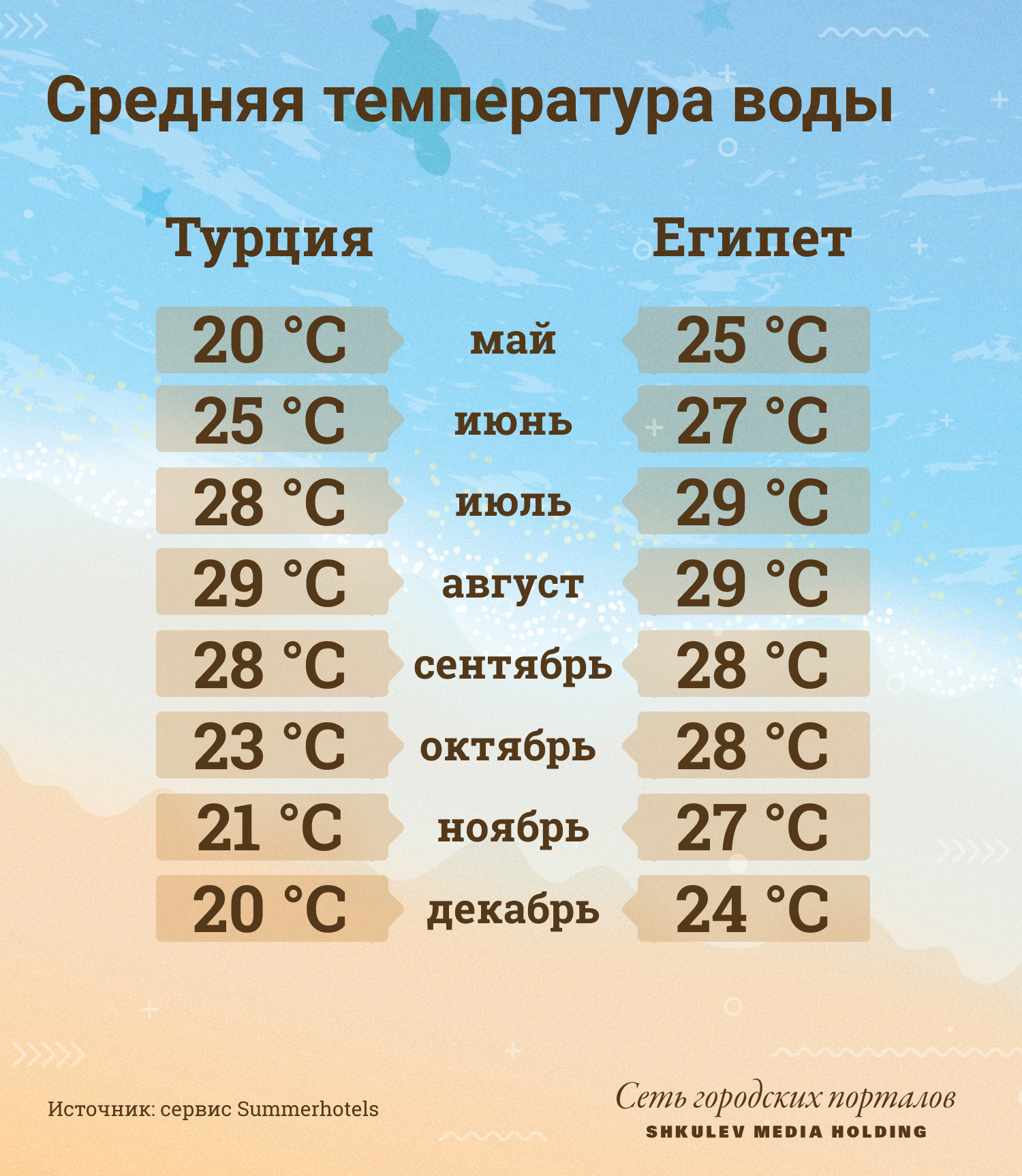 Температура в египте в апреле 2024. Температура воды в Египте. Среднемесячная температура в Египте. Teperatura vodi v Egipte. Температура воды в Турции.