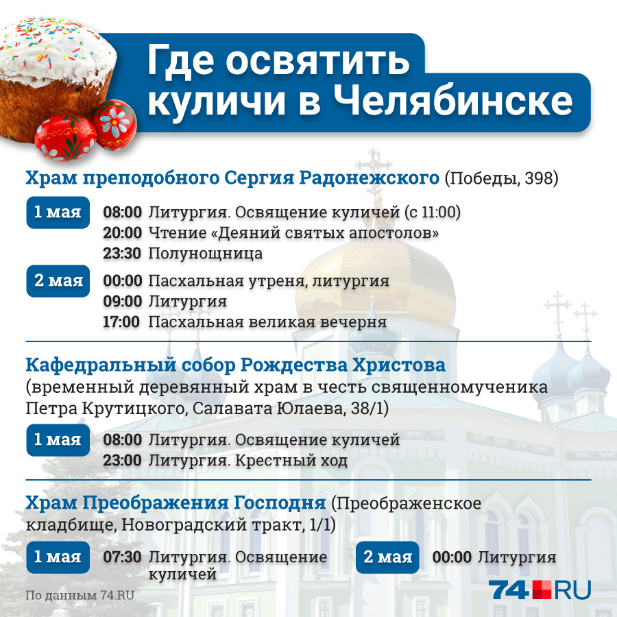 Освящение пасхальных куличей. Освящение куличей и пасок. Пасха храм. Новоиерусалимский монастырь освящение куличей. Когда святить куличи в 2019.