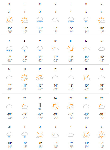 Самые теплые дни в прогнозе выпадают на начало февраля