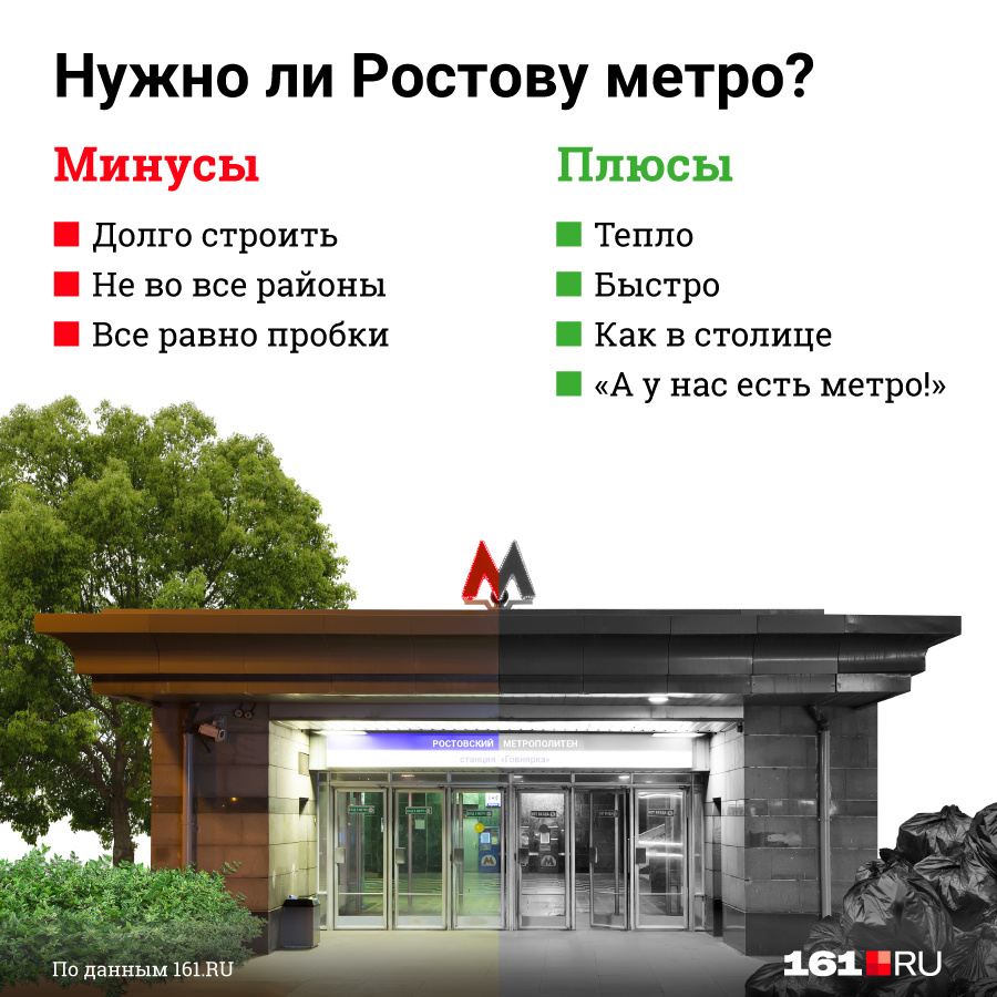 Карта ростовского метро