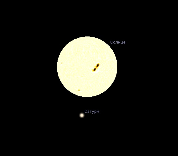 Солнце и Сатурн