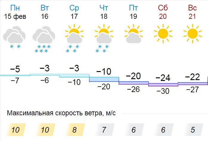Прогноз погоды аткарск на 10. Погода во Владимире на неделю. Погода в Новосибирске на 10 дней. Погода в Ярославле на неделю. Погода в Уфе на неделю.