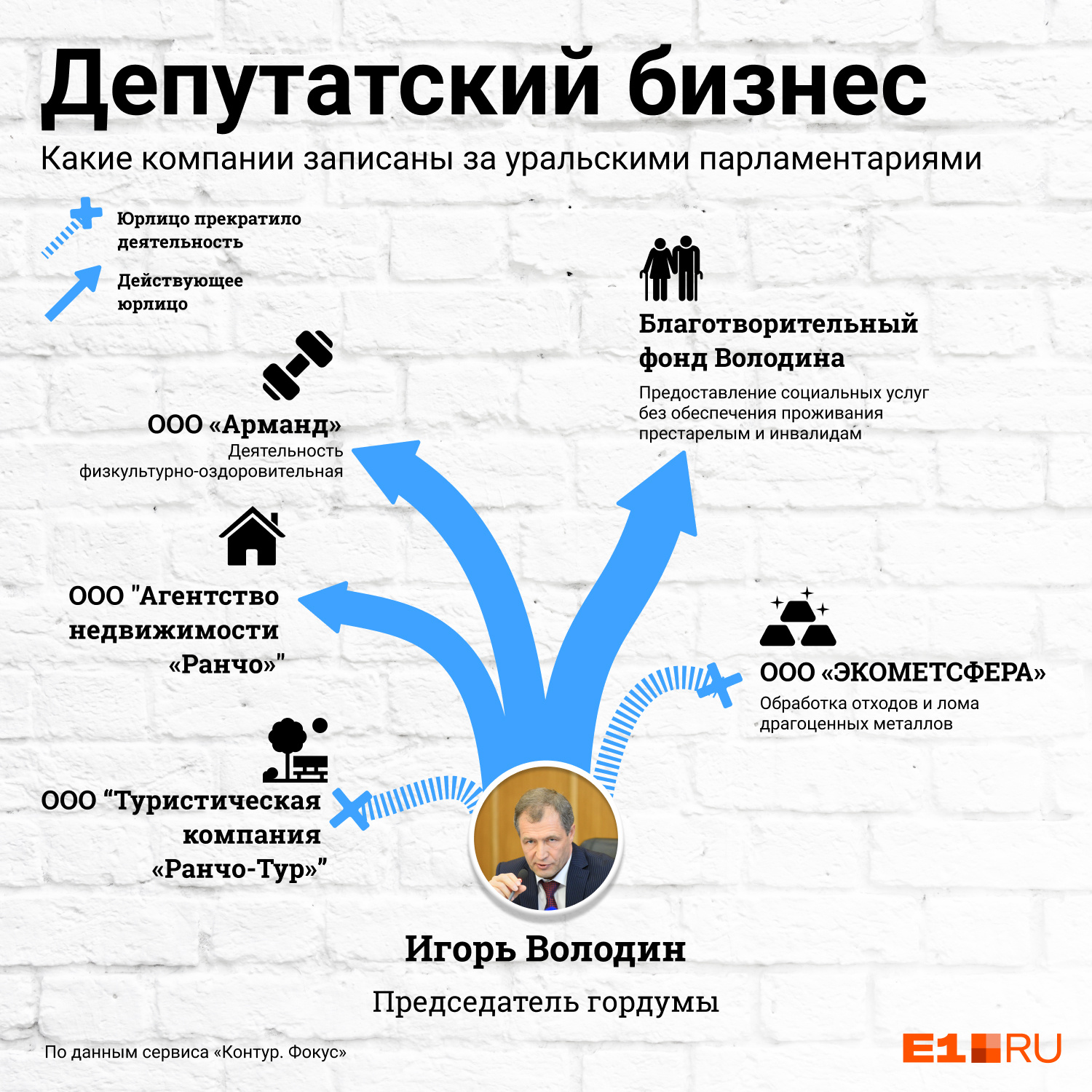 Игорь Володин — бывший силовик, он не успел создать много компаний
