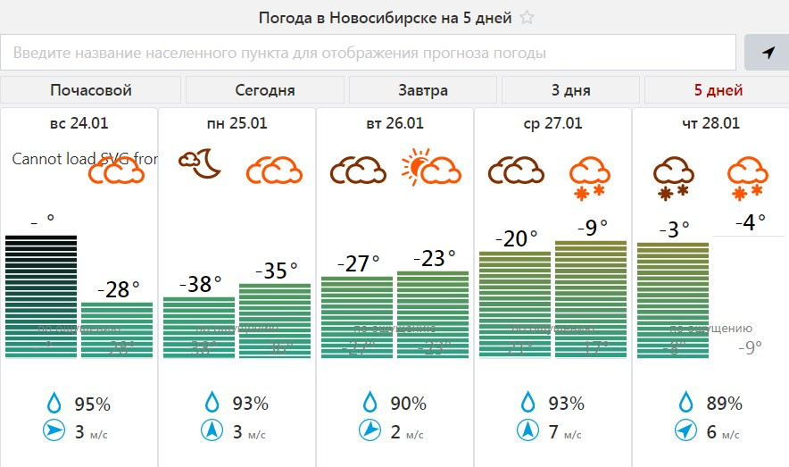 Погоды январь 2017. Погода в Новосибирске сегодня. Погода в Новосибирске сейчас по часам на сегодня. Погода в Новосибирске на февраль 2017. Погода в Новосибирске январь 22.