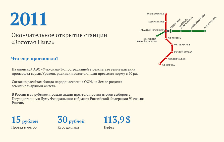 Схема метрополитена новосибирска со всеми новыми станциями