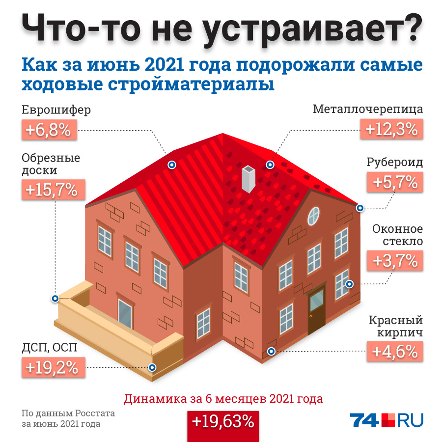 Подорожание пиломатериалов в 2021 году причины