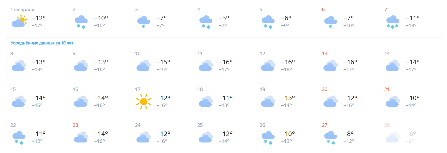 По прогнозам сервиса «Яндекс. Погода», единственный солнечный день будет 17 февраля