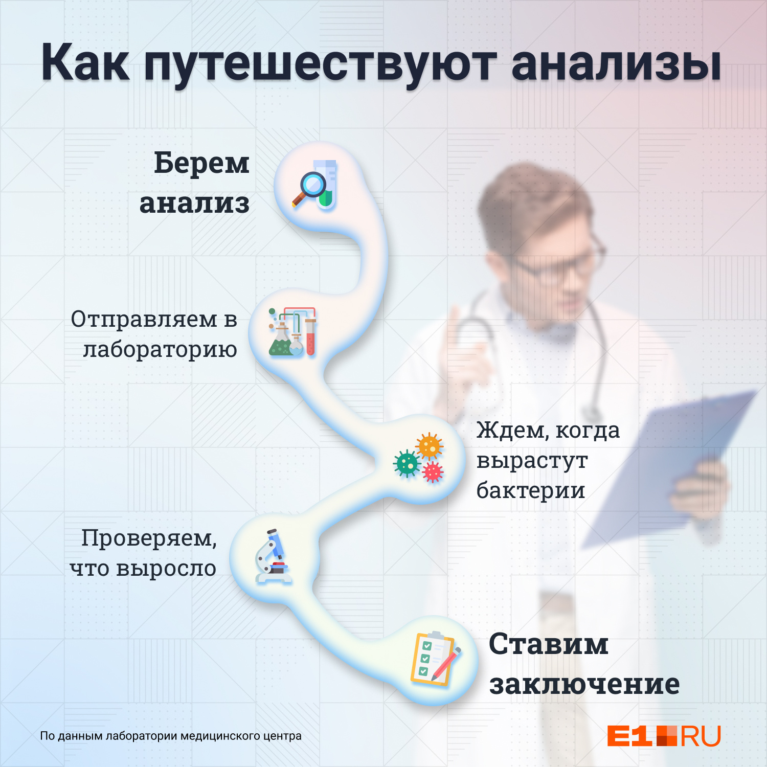 Обработка анализов