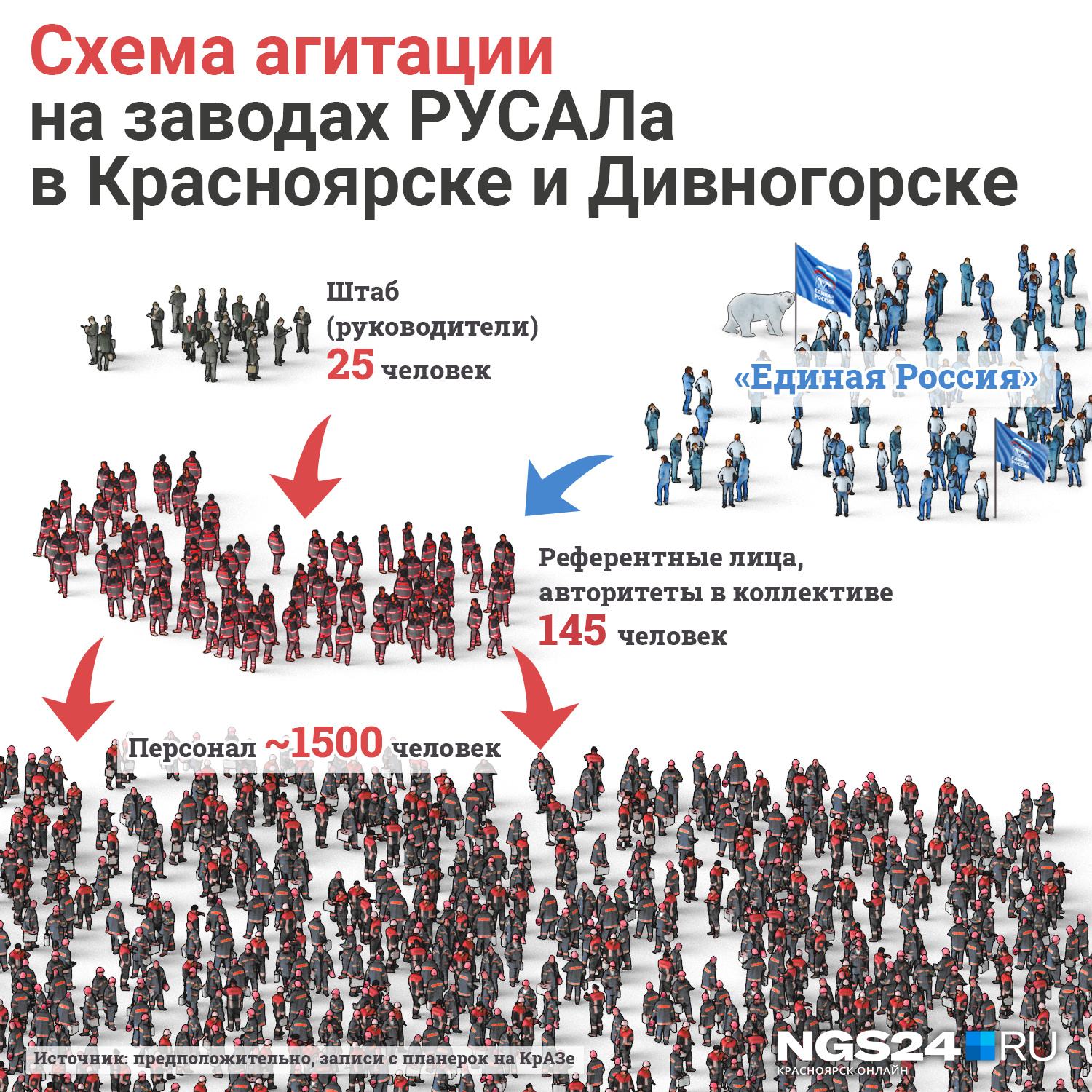 Описанная на записи схема агитации выглядит примерно так Описанная на записи схема агитации выглядит примерно так