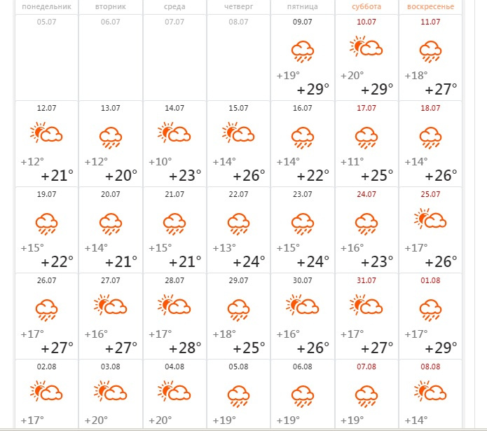 Погода новосибирск на 14 дней точный. Прогноз погоды на лето 2021. Погода за год 2021. Какая погода может быть летом. Какая погода была в июле 2021 года.