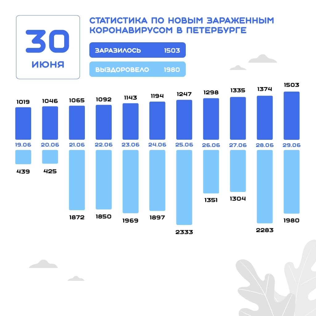 Статистика группы телеграмм фото 105