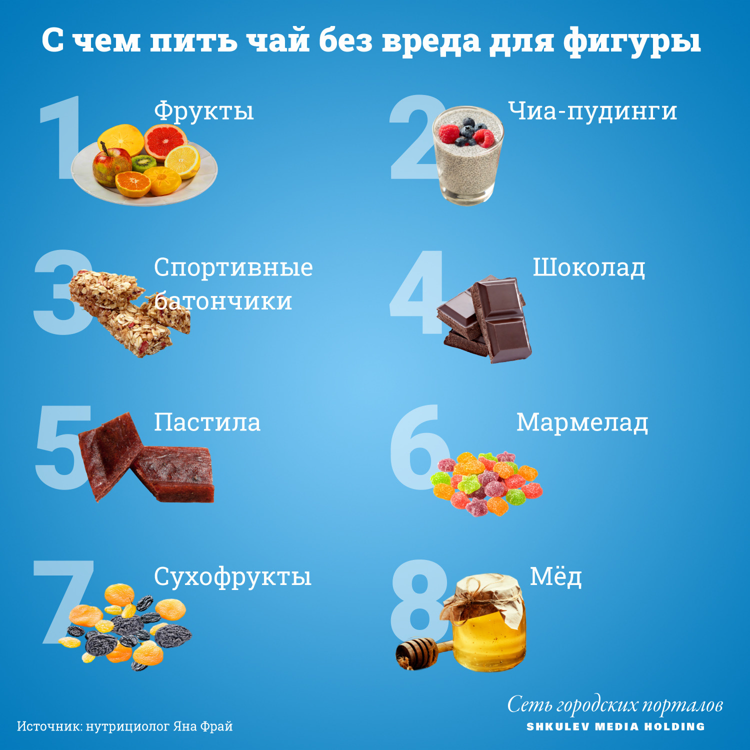 Список самых низкокалорийных сладостей из магазина: лучшие диетические десерты для похудения - 30 мая 2021 - v1.ru