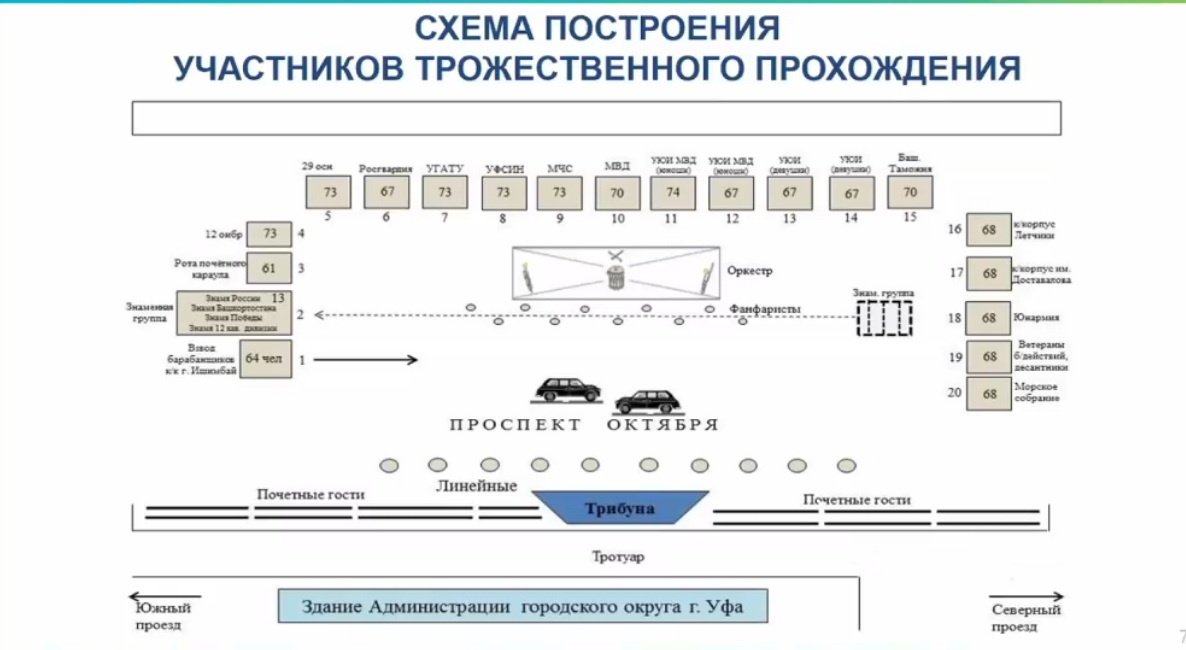 Так будет выглядеть построение на параде Так будет выглядеть построение на параде