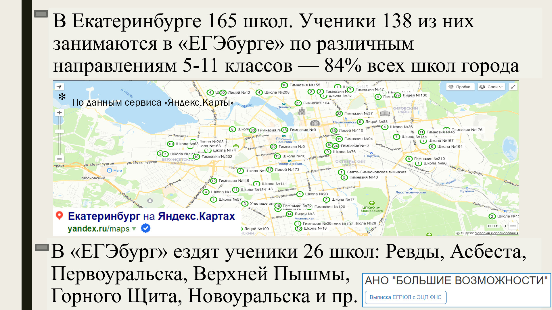 Екатеринбург какое время