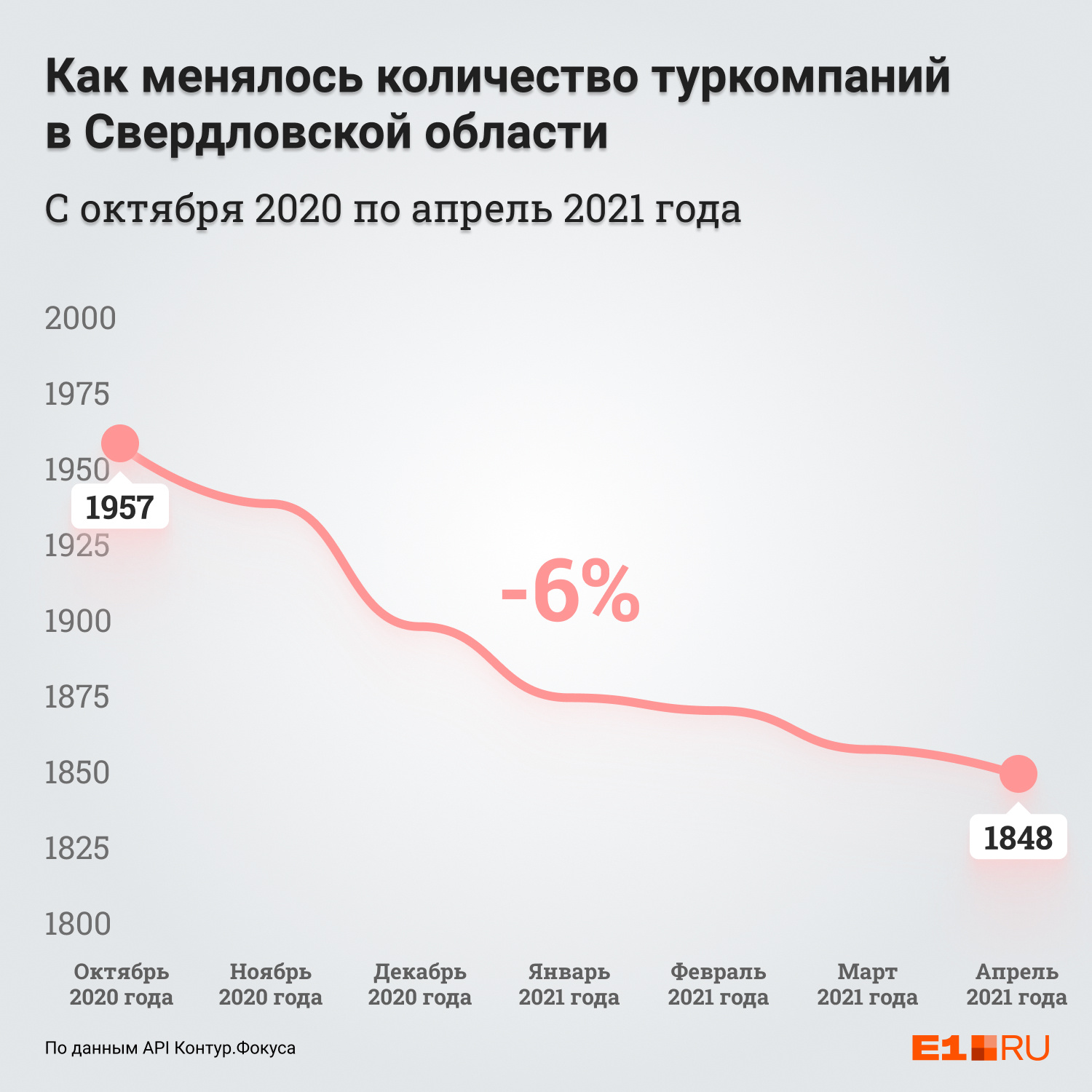 Число турагентств заметно сократилось Число турагентств заметно сократилось